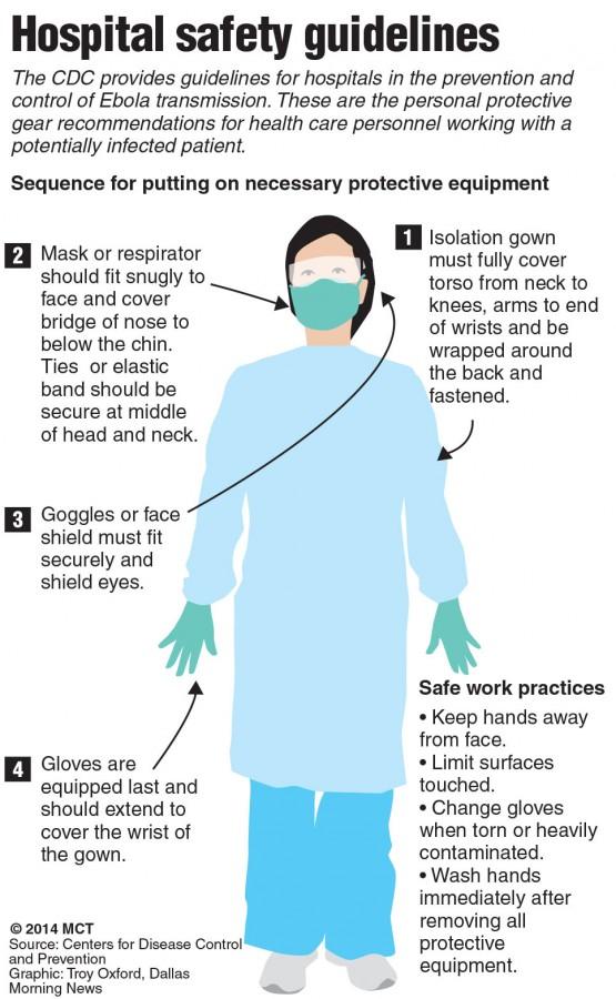 Diagram of safety procedures for healthcare workers in contact with Ebola. Dallas Morning News 2014