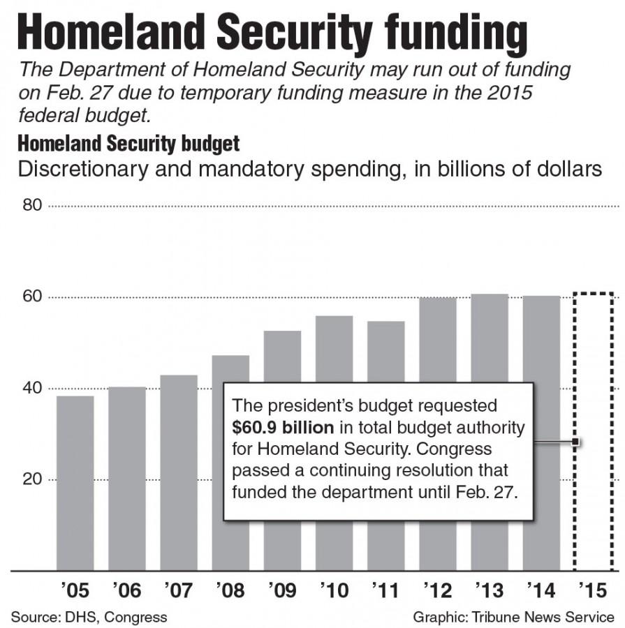 Chart of the budget for the Department of Homeland Security. Tribune News Service 2015