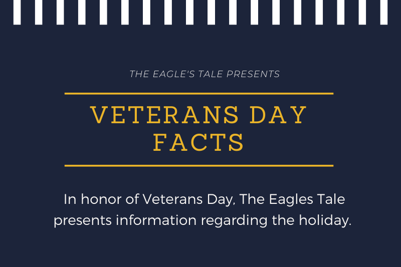 Veterans Day facts