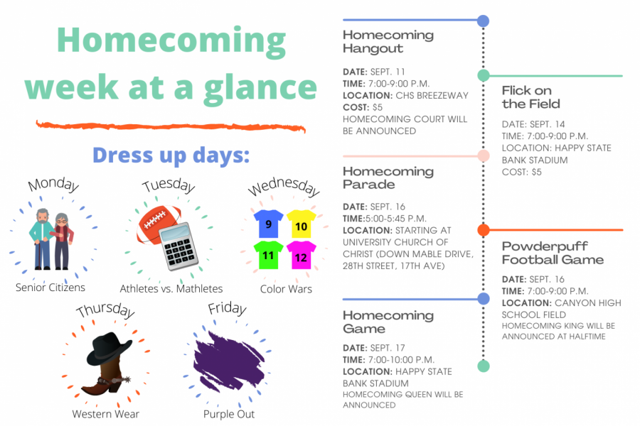 Students+have+the+chance+to+attend+multiple+homecoming+events+Sept.+11-17.+In+replacement+of+the+original+homecoming+dance%2C+Student+Council+has+planned+a+Homecoming+Hangout%2C+open+to+all+students.+The+week+also+features+Flick+on+the+Field%2C+an+old+CHS+tradition%2C+and+the+annual+homecoming+parade+and+powderpuff+game.+The+week+concludes+with+the+homecoming+game+Friday+from+7-10+p.m.