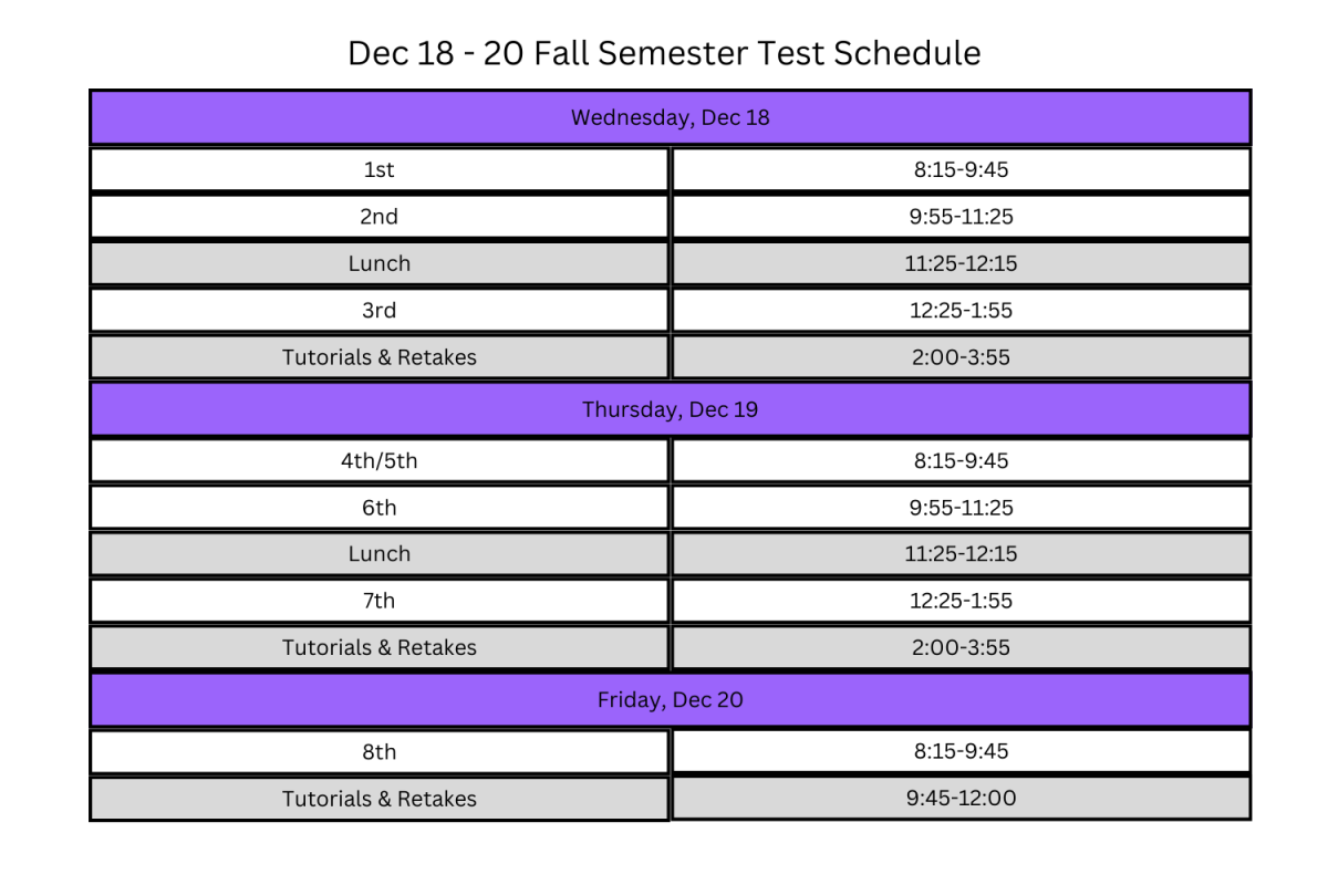 Dec 18 - 20 Finals Adjustments